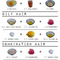 DIY Hair Masks for Dry, Oily and Combination Hair 