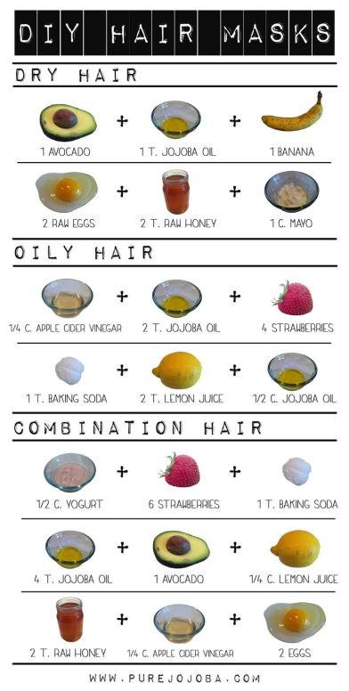 DIY Hair Masks for Dry, Oily and Combination Hair | Beautifully Mane